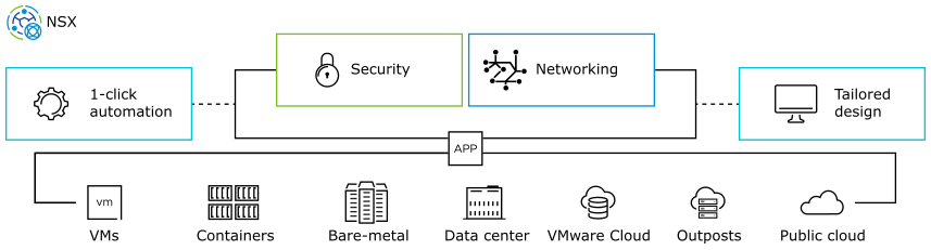 Overview of NSX