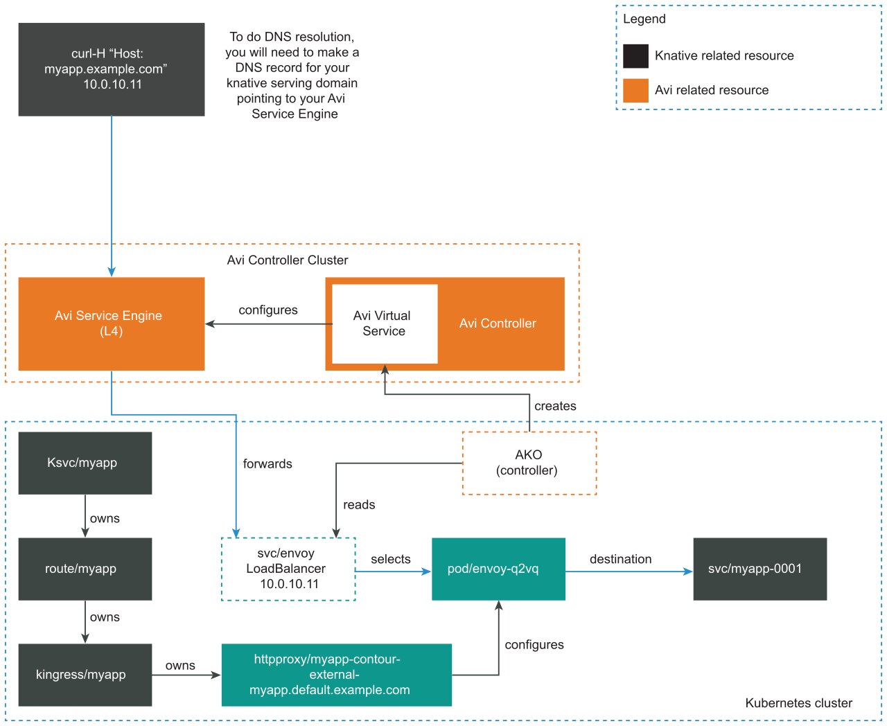 This diagram illustrates the workflow described in the text below.