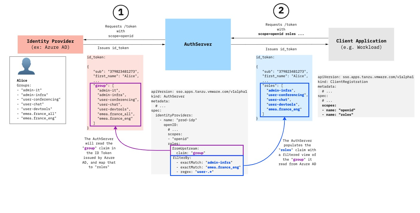 identity provider roles claim filtering and mapping diagram