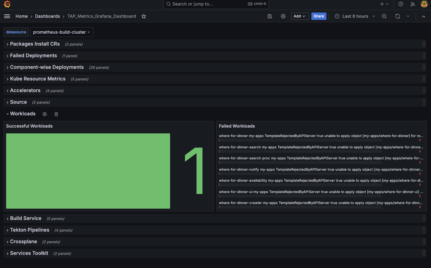 Sample dashboard, which shows data for workloads with failures in the Build cluster.