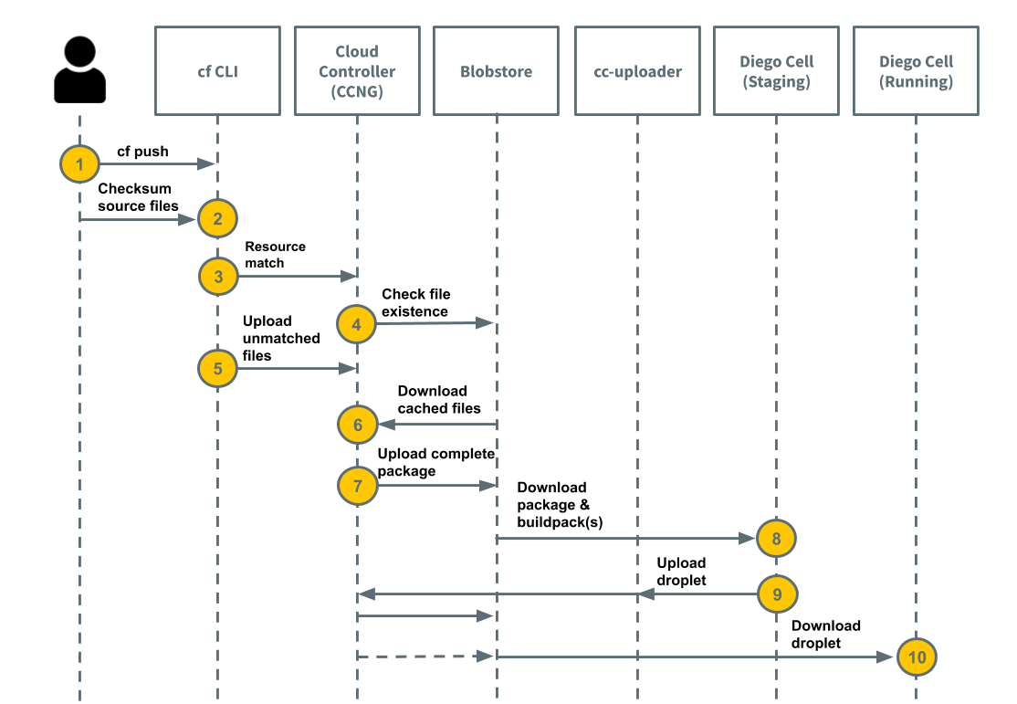 Full description of this diagram is in the text.