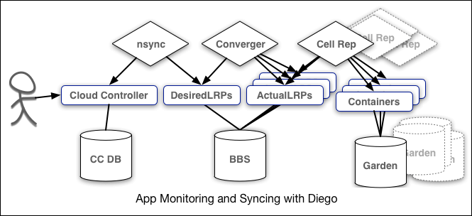 TAS for VMs Architecture