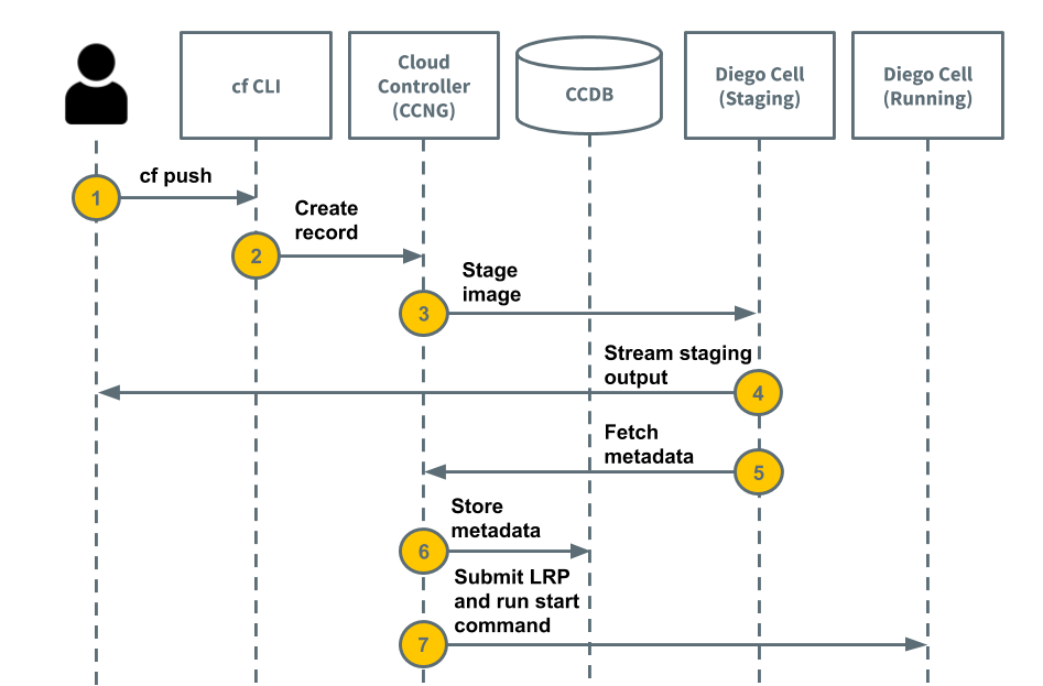 Full description of this diagram is in the text.