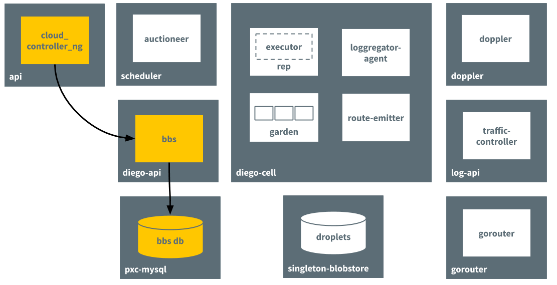 Block diagram