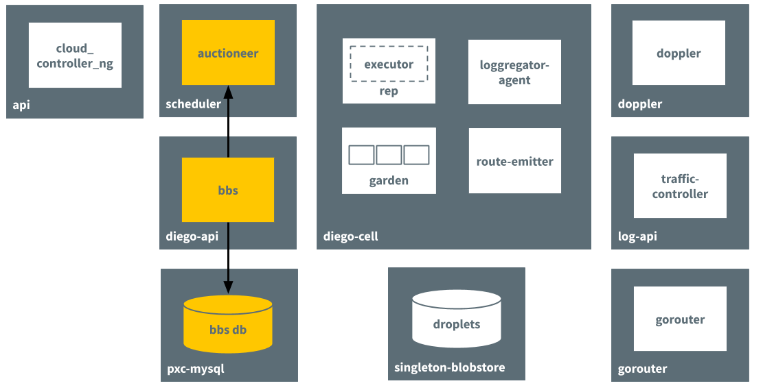 Block diagram