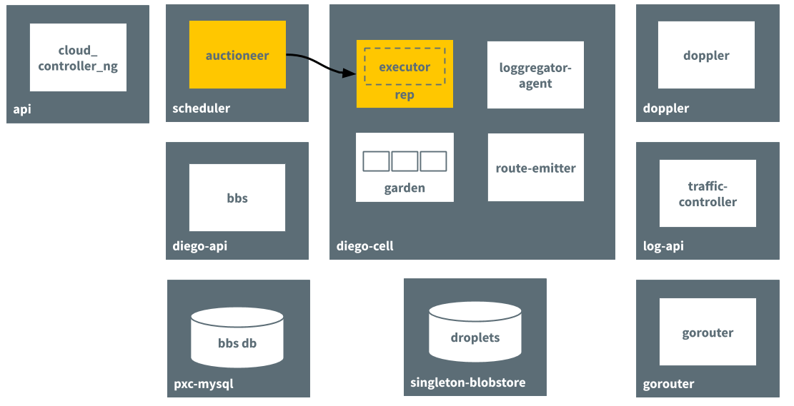 Block diagram