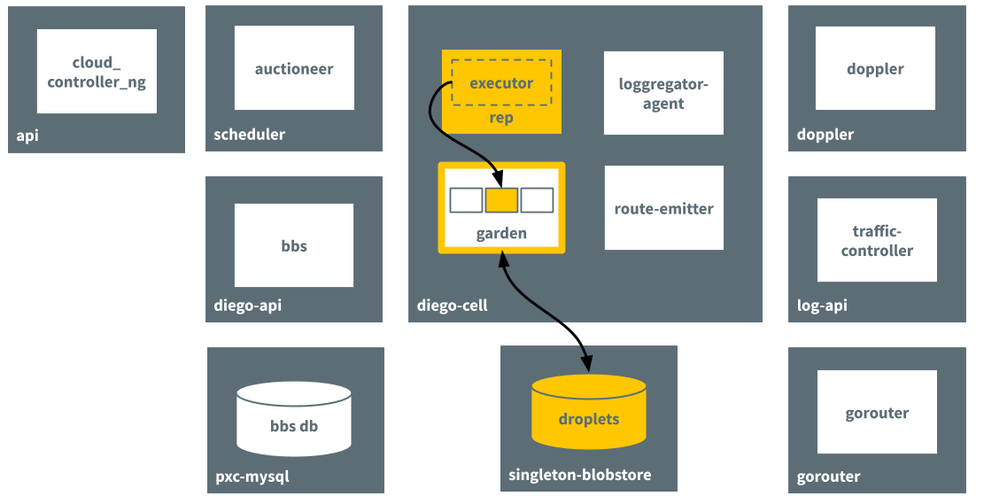 Block diagram