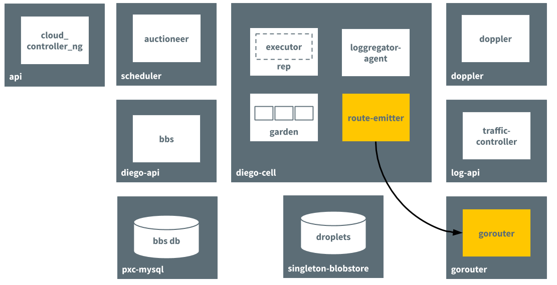 Block diagram