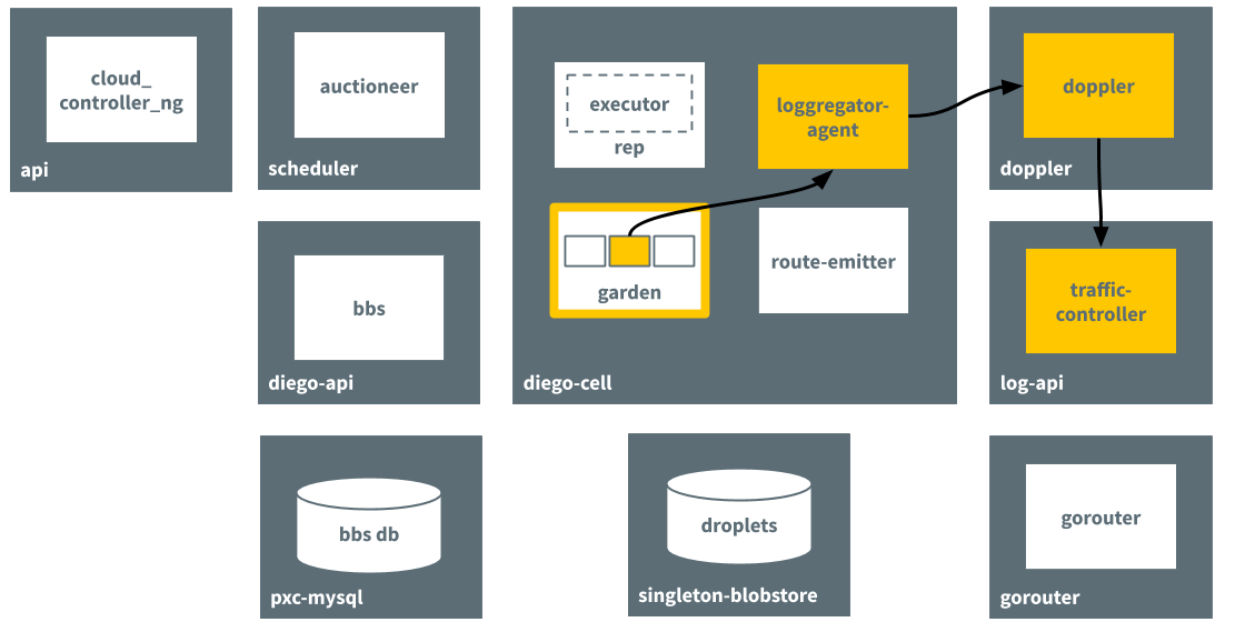 Block diagram