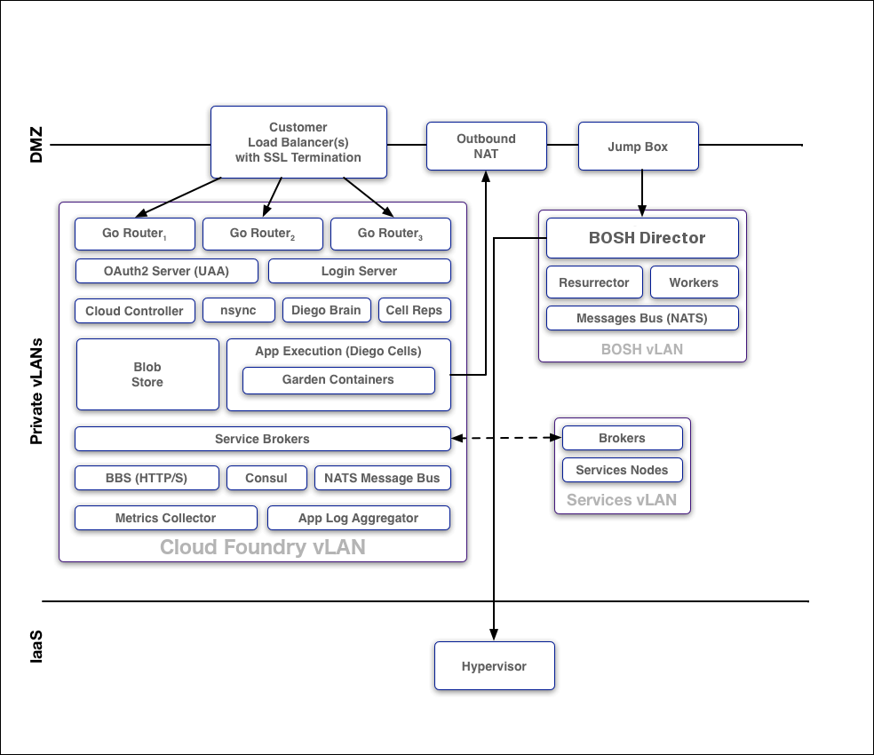 Full description of this diagram is in the text.