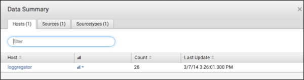 The Data Summary table has 3 tabs: Hosts, Sources, and Sourcetypes.