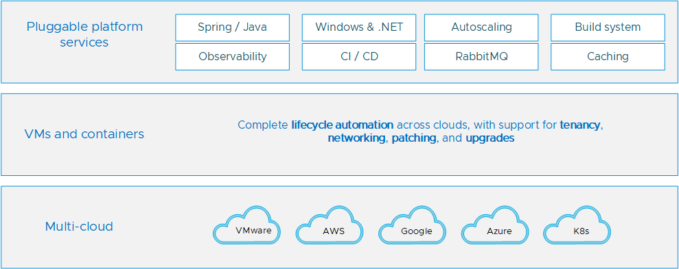 Tanzu Application Service