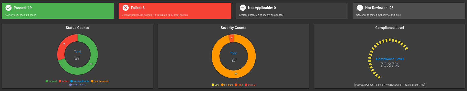 Default CIS Kubernetes scan counts, control plane