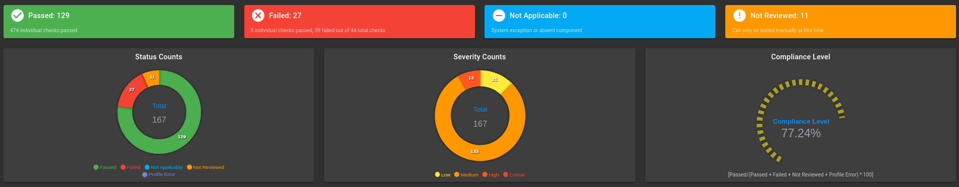 Default STIG OS scan counts