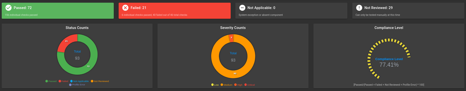 Default CIS Kubernetes scan counts, control plane