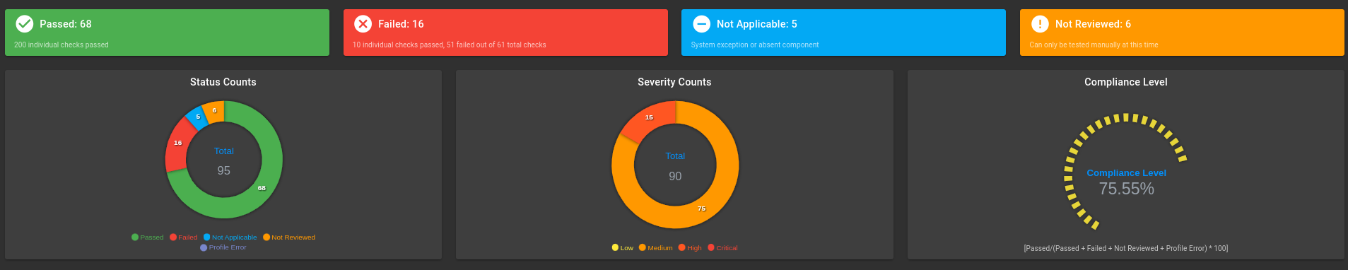 Default STIG Kubernetes scan counts, control plane