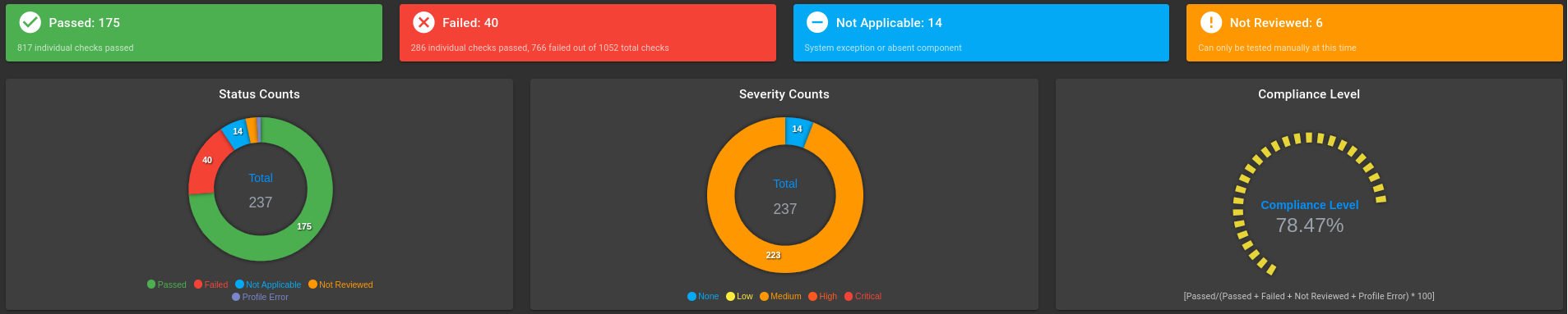 Default CIS Photon 5 scan counts