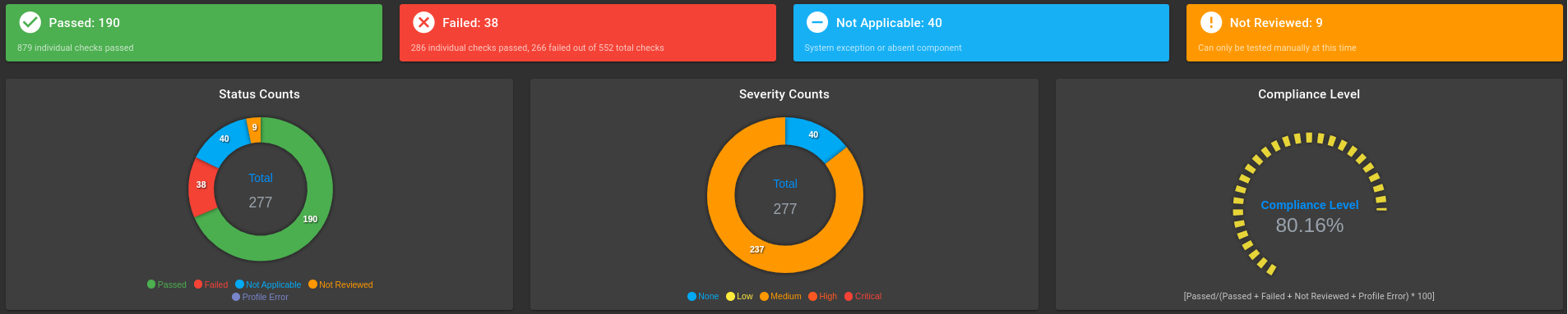 Default CIS Ubuntu OS 22.04 scan counts