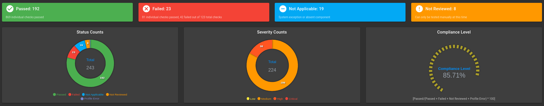 Default CIS OS scan counts