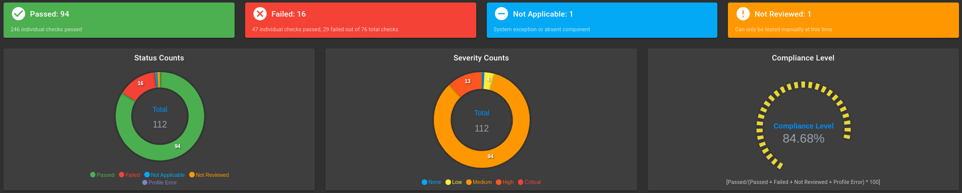 Default STIG photon scan counts