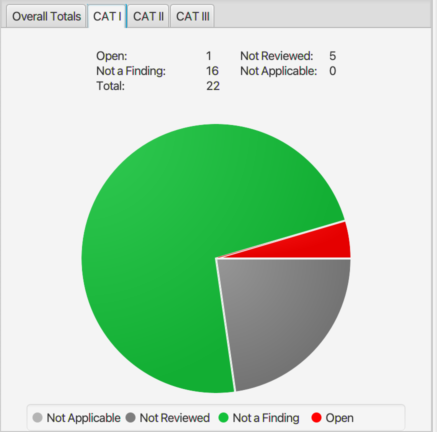 Hardened Ubuntu 16.04 CAT I