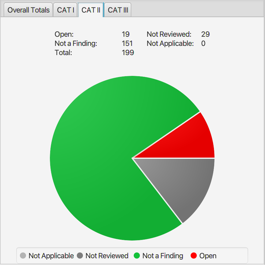 Hardened Ubuntu 16.04 CAT II