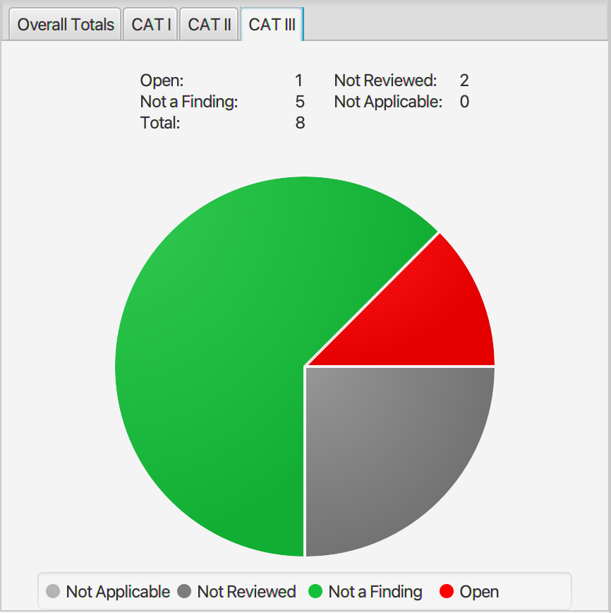 Hardened Ubuntu 16.04 CAT III