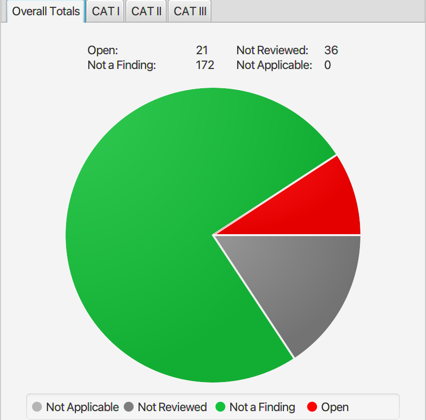 Hardened Ubuntu 16.04 Overall