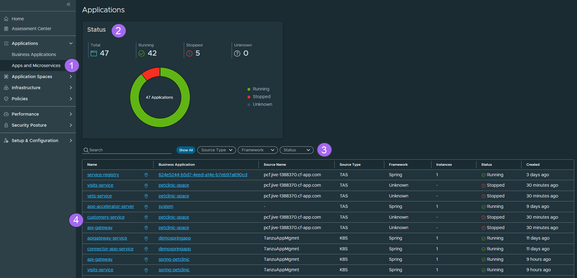 The Applications page shows the Status chart and the list of applications