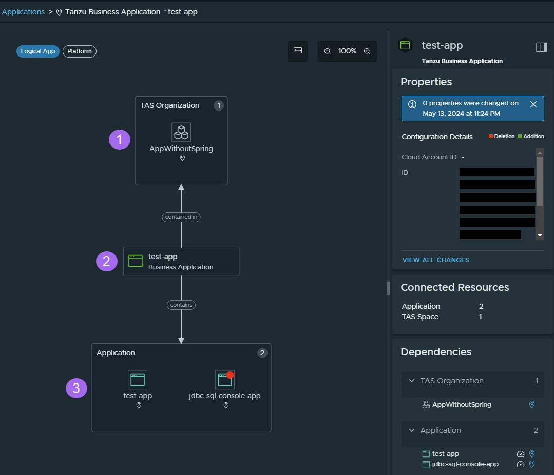 The Business Application detail page shows a topology map and dynamic info on the right.