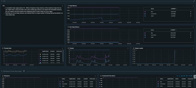 JVM-Utilization