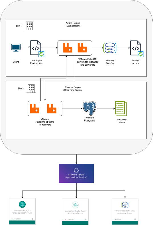 Reference-architecture