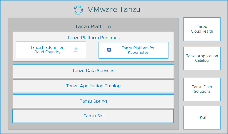 VMware Tanzu