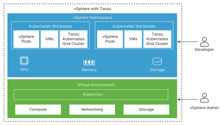 vSphere with Tanzu Platform