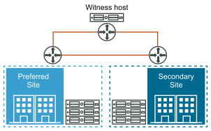 vSAN stretched cluster diagram