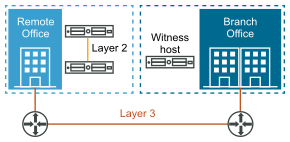 Two-node vSAN cluster diagram