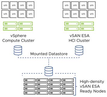 vSAN Max diagram