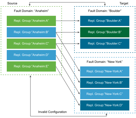 The image shows invalid configuration.