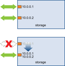 The image shows an example of port reassignment.