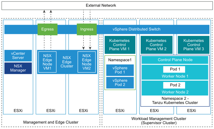 Management and Edge and Workload Management Clusters