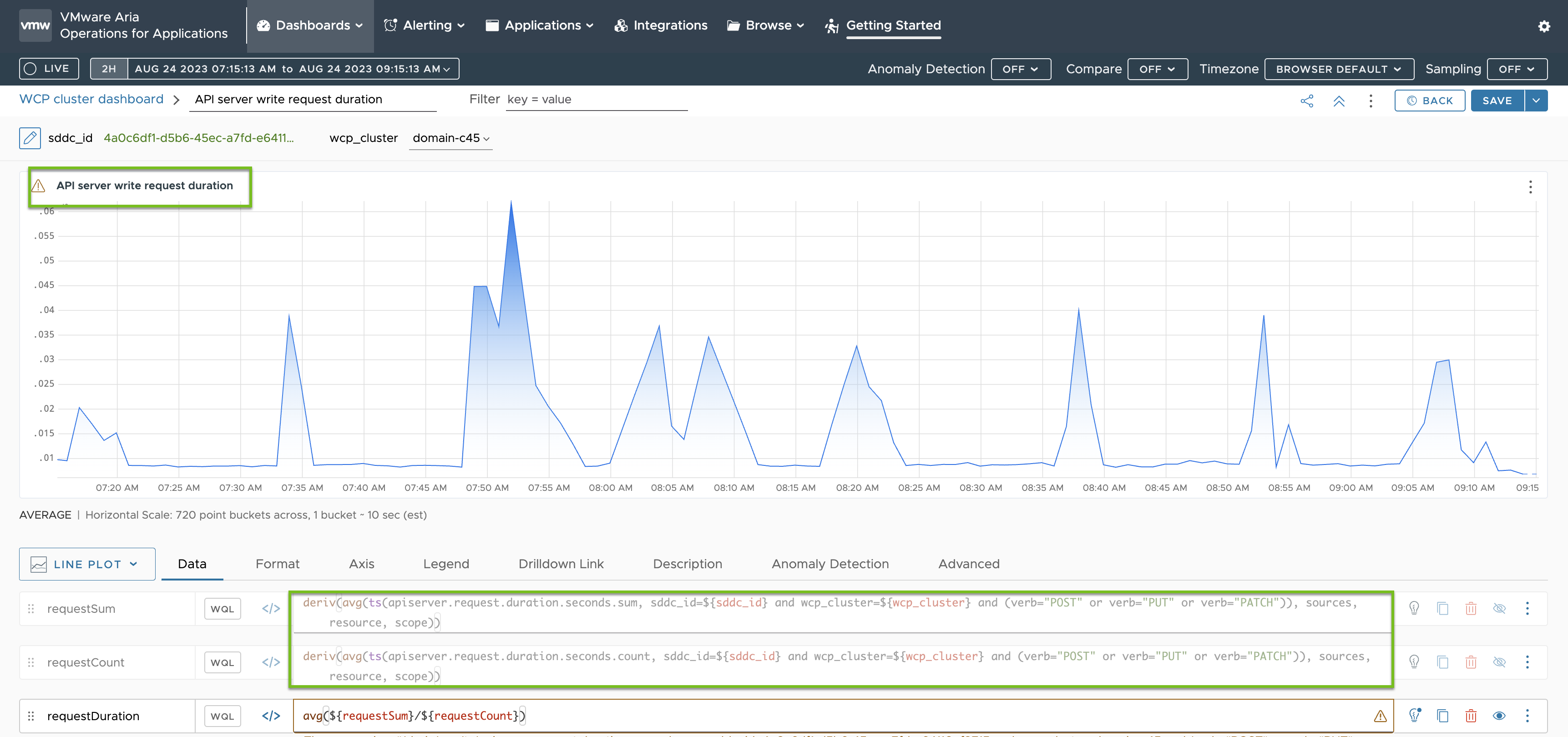 API server write request duaration summary in Wavefront