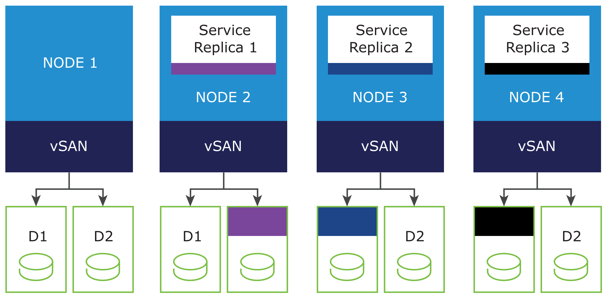 Deployment of an application that uses the SNA storage class for its persistent volume