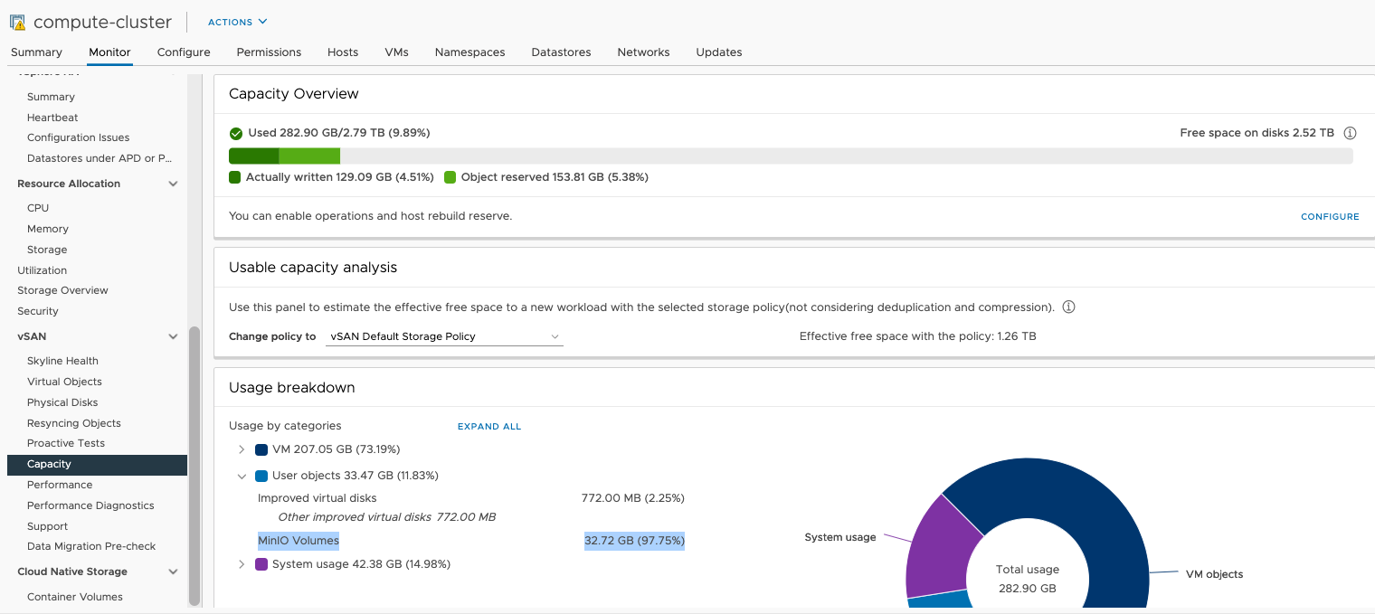 Usage breakdown pane shows the service objects under User objects