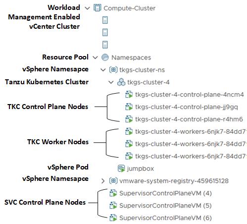 vSphere Namespace Objects