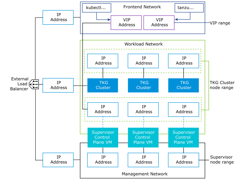 TKG Service Cluster with VDS Topology